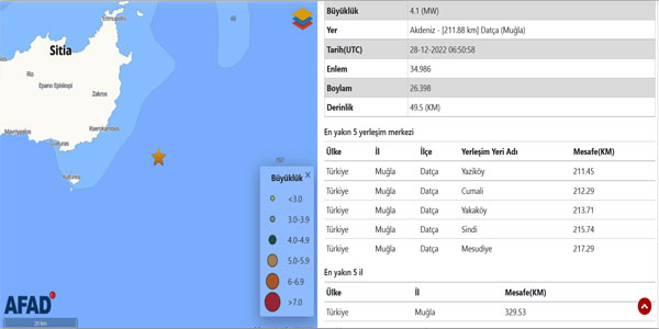 4.1 magnitude earthquake in the Mediterranean