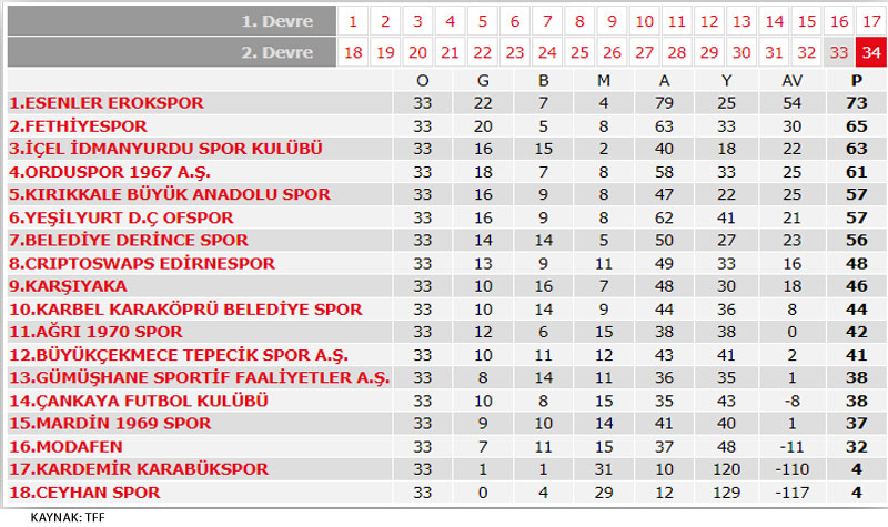 TFF Süper Lig 2020-2021 sezonu Maç Sonuçları