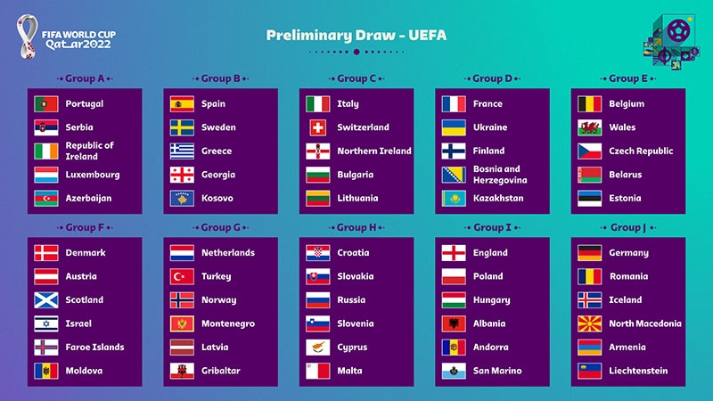 A Millî Takımın 2022 FIFA Dünya Kupası Avrupa elemelerindeki rakipleri