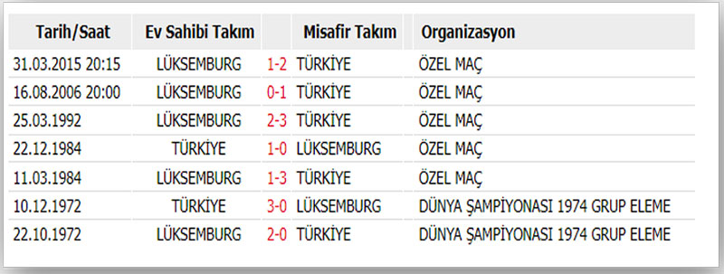 Türkiye-Lüksemburg A Millî maçları - Görsel: TFF