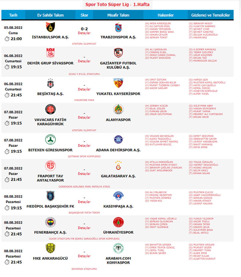 TFF Süper Lig 2022-2023 sezonu 1. hafta maç programı - Kaynak: TFF