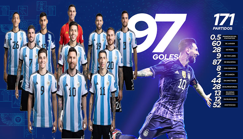 FIFA Dünya Kupası 2022 şampiyonu Arjantin