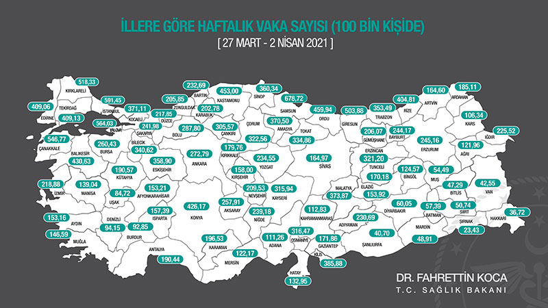 Her 100 bin kişide illere göre haftalık vaka sayıları, Türkiye