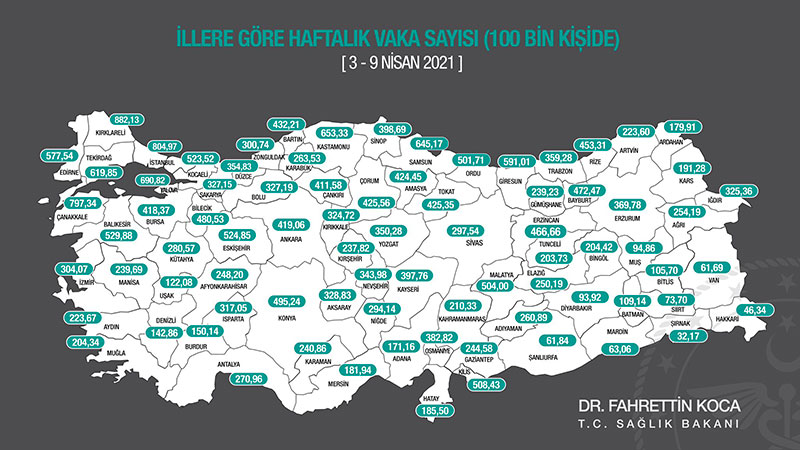 Türkiye koronavirüs vaka sayısı haritası 03 - 09 Nisan 2021
