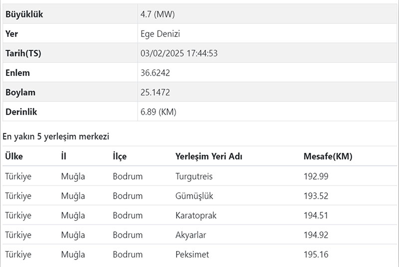 Depreme en yakın 5 Bodrum mahallesi