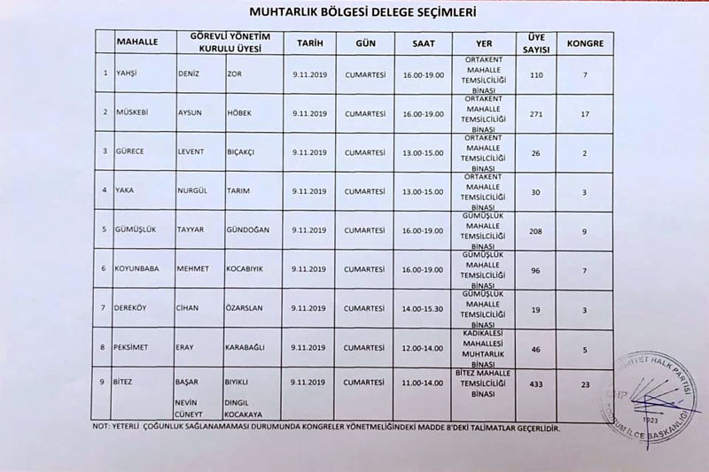 CHP Bodrum ilçe delege seçimleri 1