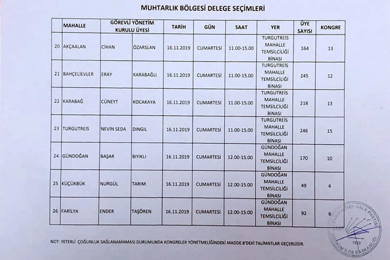 CHP Bodrum ilçe delege seçimleri 4