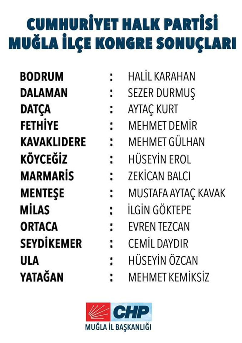 CHP Bodrum İlçe Başkanları, 2020