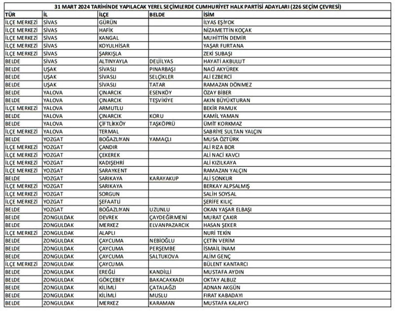 CHP Mart 2024 belediye başkan adayları 4