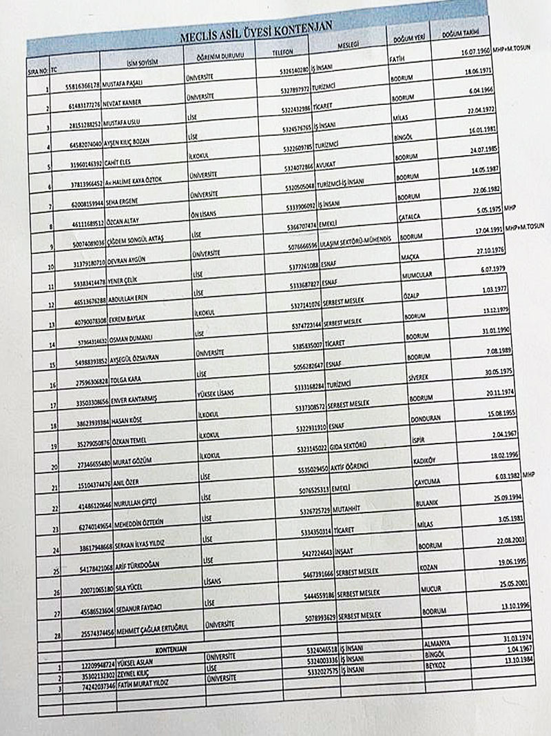 Cumhur İttifakı Bodrum Belediye Meclis üyeleri aday listesi -2024