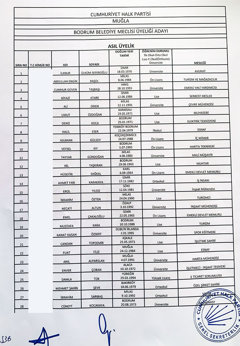 CHP Bodrum belediye meclis üye aday listesi - 2024