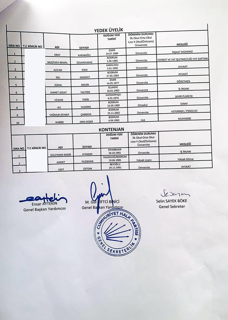 CHP Bodrum belediye meclis üye aday listesi - 2024 2